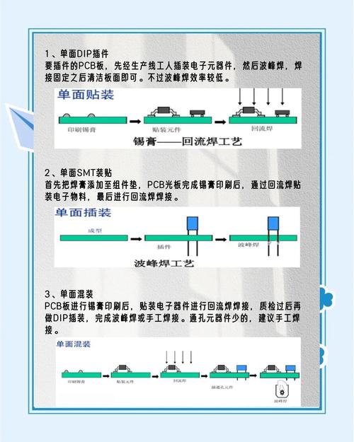 电路板上的小电阻是如何焊接上去的 电路板上的小电阻是如何焊接上去的